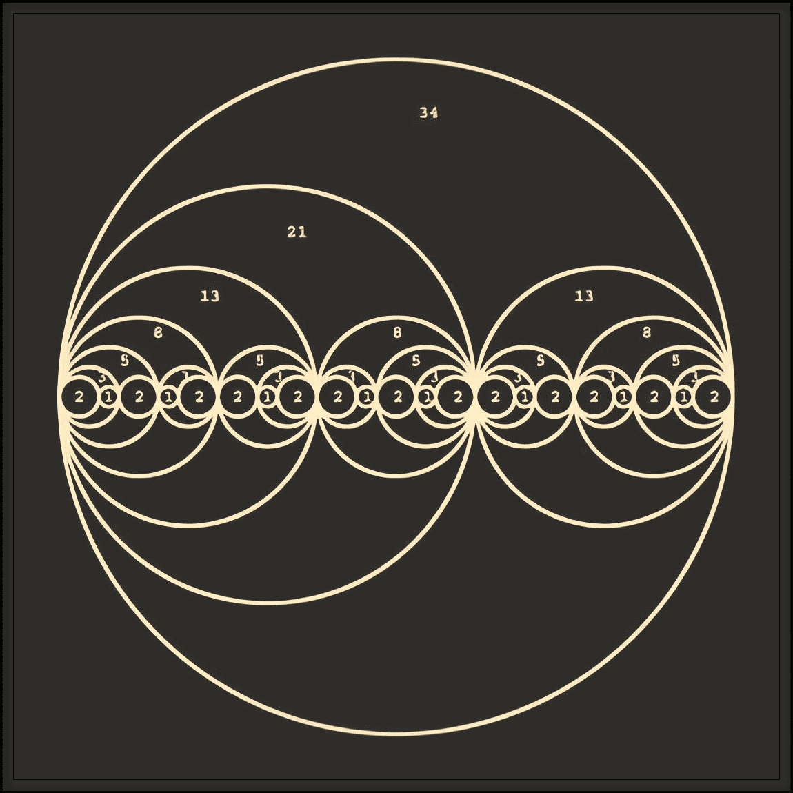 Fibonacci in timescales