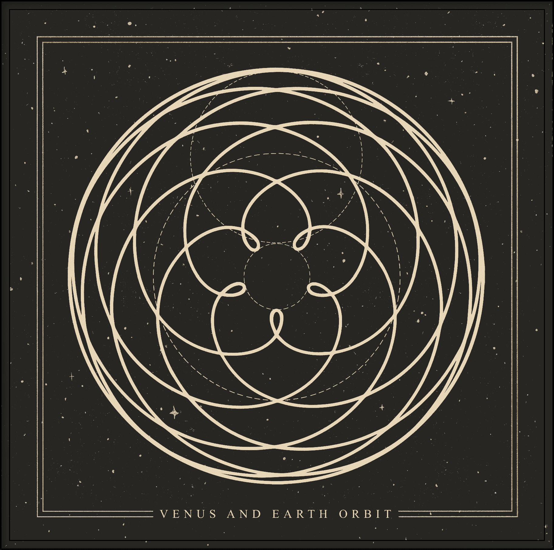 Diagram showing Venus's pentagram pattern traced over 8 Earth years, illustrating how 13 Venusian orbits correspond to 8 Earth years in Fibonacci numbers 5, 8, and 13