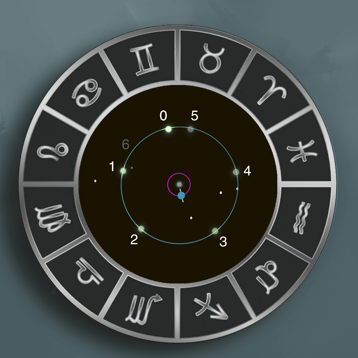 Circular diagram showing one complete inclination precession cycle of 99,392 years, with PERIHELION-OF-EARTH positions marked at 16 intervals of 18,636 years where perihelion/aphelion align with solstices