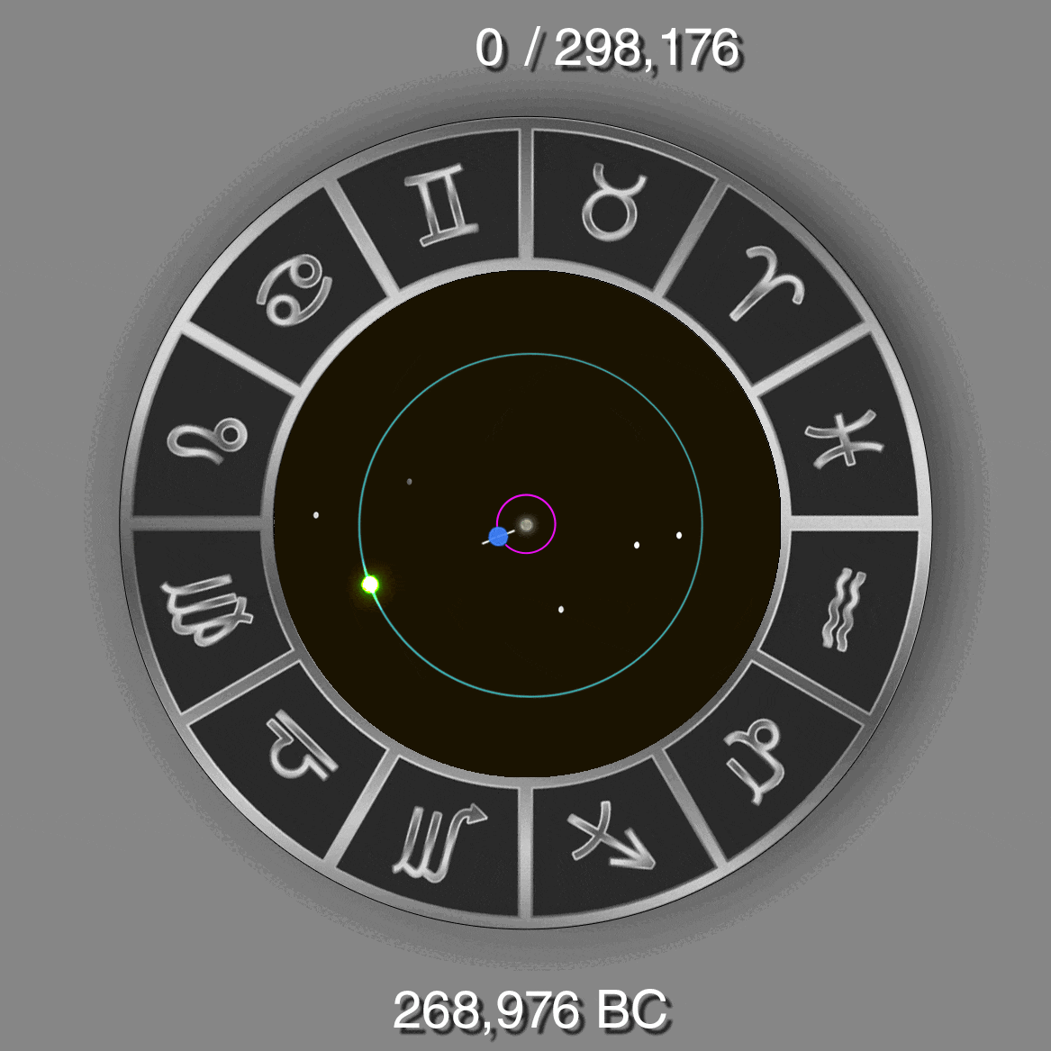 Animated diagram showing perihelion precession from ICRF bird's-eye view, with PERIHELION-OF-EARTH moving counter-clockwise while Earth orbits EARTH-WOBBLE-CENTER clockwise, meeting every 18,636 years
