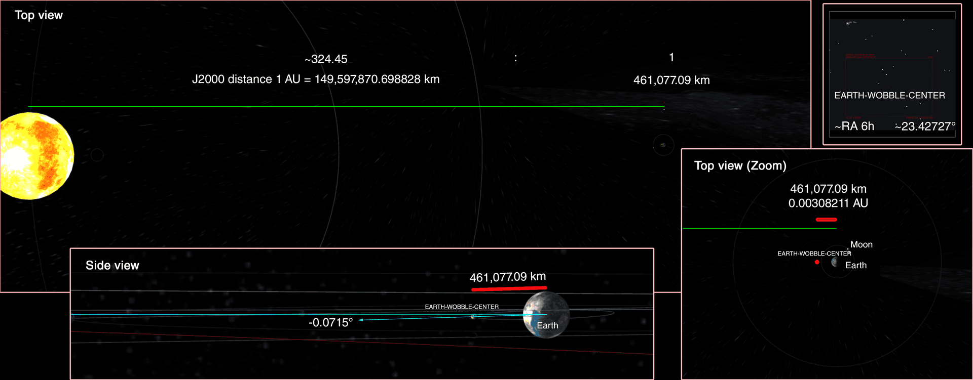 Diagram showing EARTH-WOBBLE-CENTER location at distance ratio 1:324.5 compared to Earth-Sun distance, explaining ~399.3x amplification factor between stellar day-sidereal day difference (~8.37ms) and solar year-sidereal year difference (~1,224.5s)