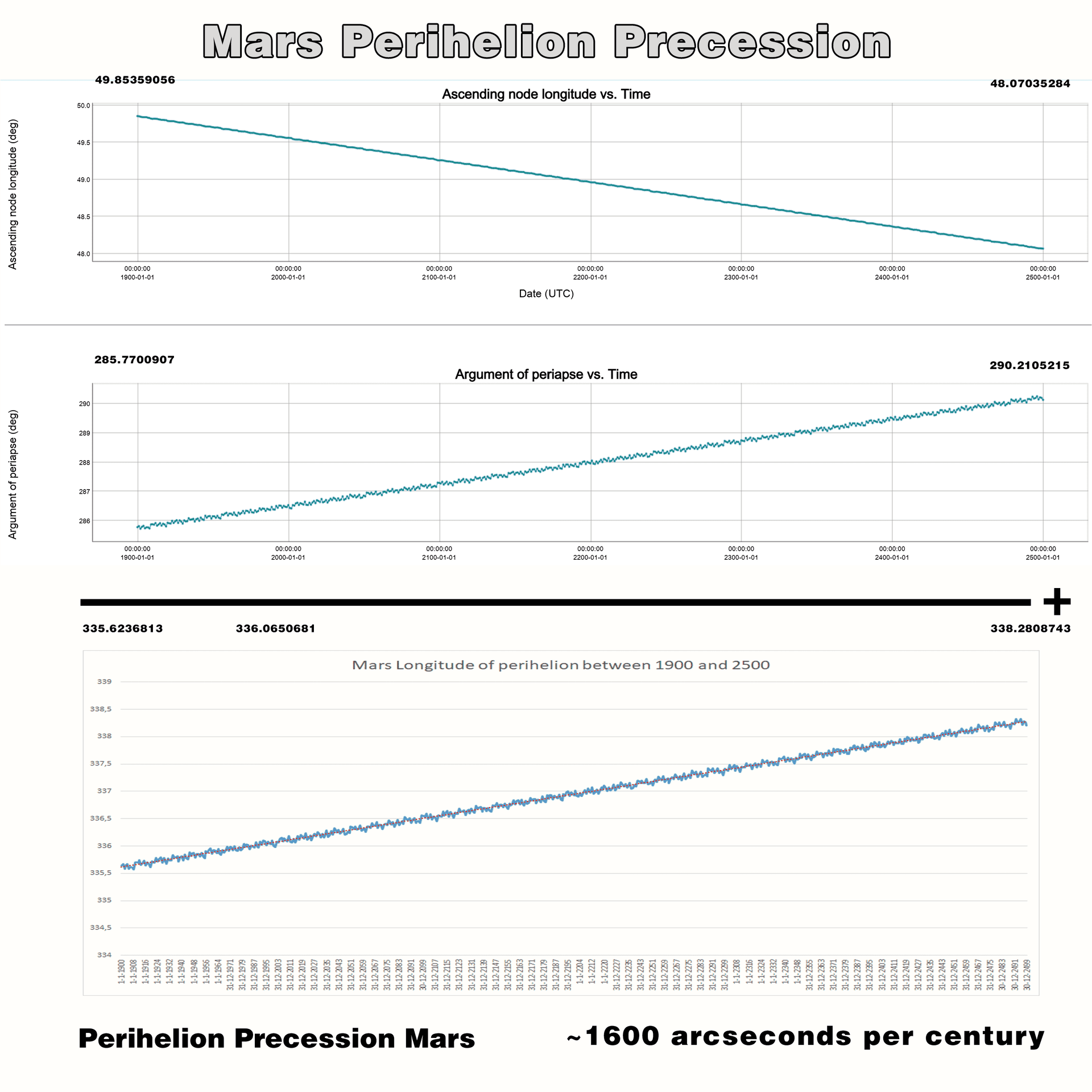Picture coming from webgeocalc explaining the perihelion precession movement of Mars