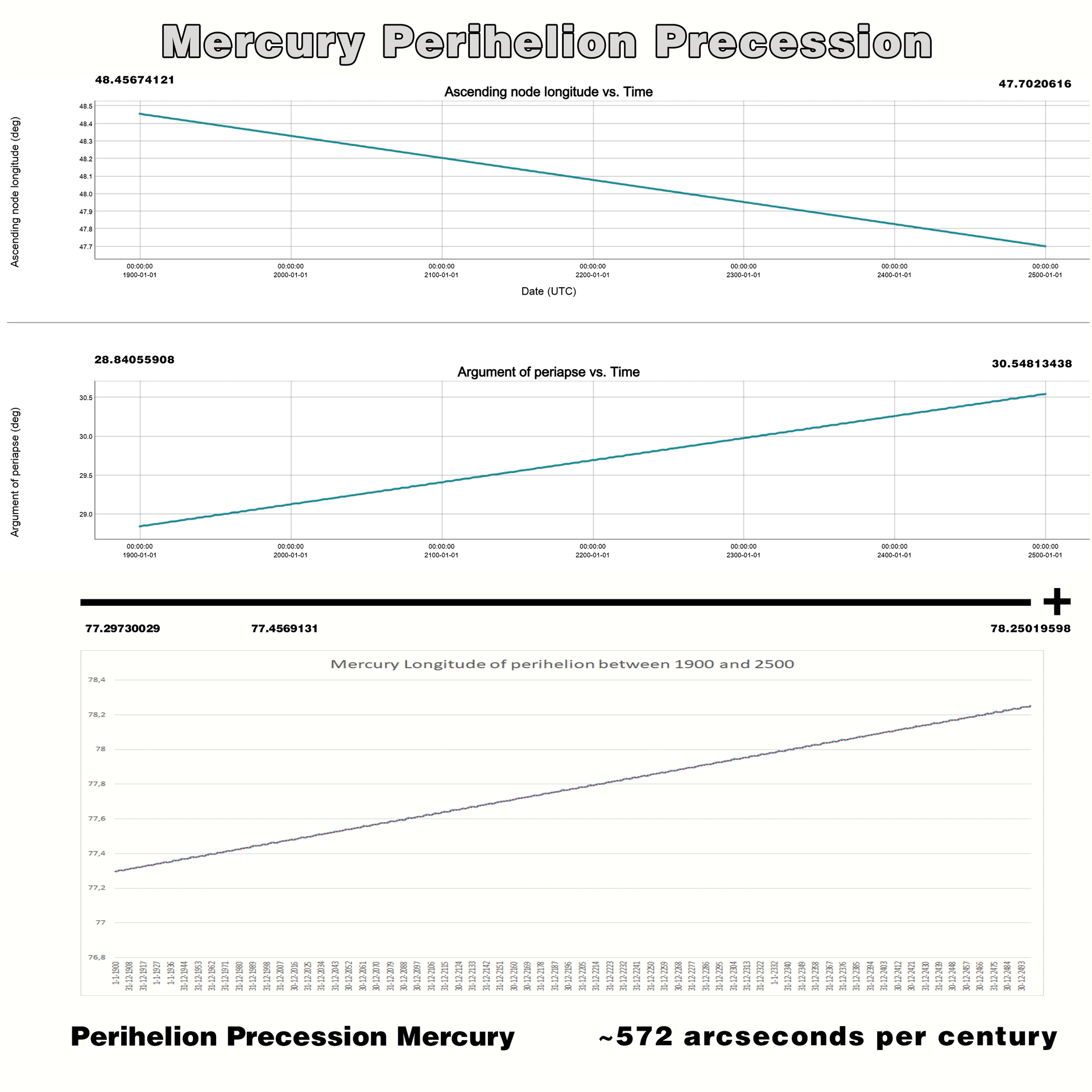 Picture coming from webgeocalc explaining the perihelion precession movement of Mercury