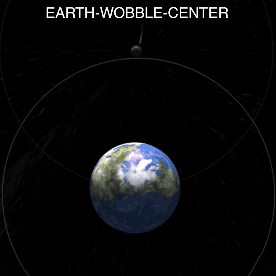 Screenshot of Interactive 3D Solar System Simulation showing location of EARTH-WOBBLE-CENTER (modeled as Death Star) and PERIHELION-OF-EARTH (white version) near constellation Orion, demonstrating their counter-rotating movements