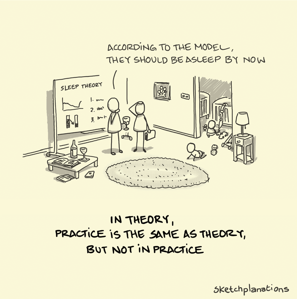 Sketchplanations illustration contrasting straight-line simplicity of theoretical models versus messy complexity of practical reality, reminding that Holistic Universe Model trends matter more than exact figures