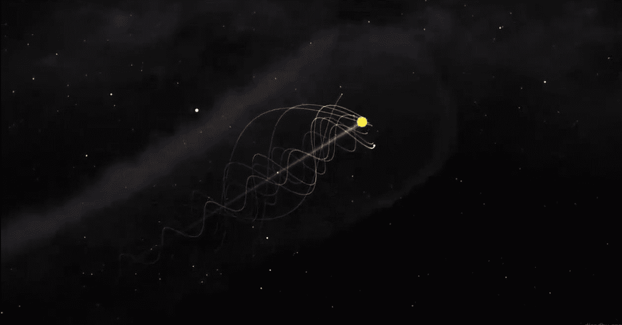 How Earth Moves in Space