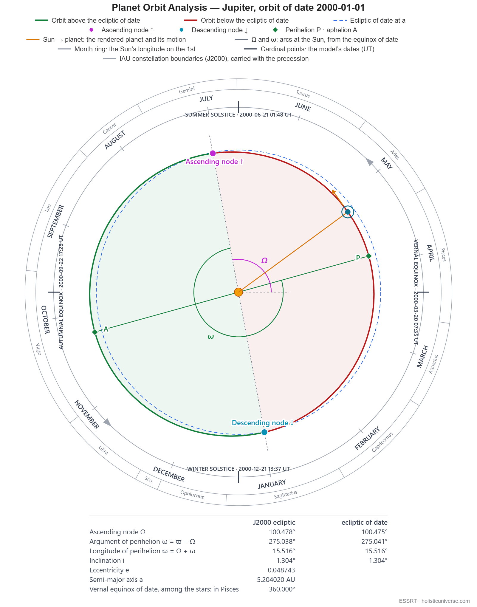 Jupiter orbital diagram