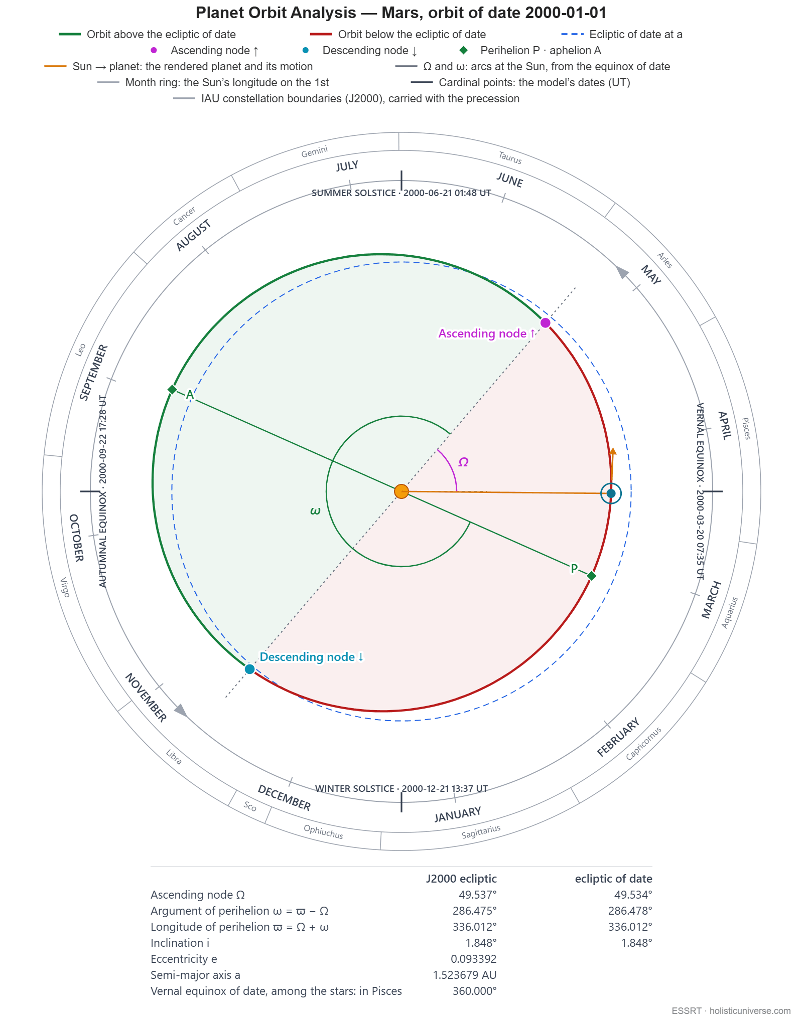 Mars orbital diagram showing opposition alignment