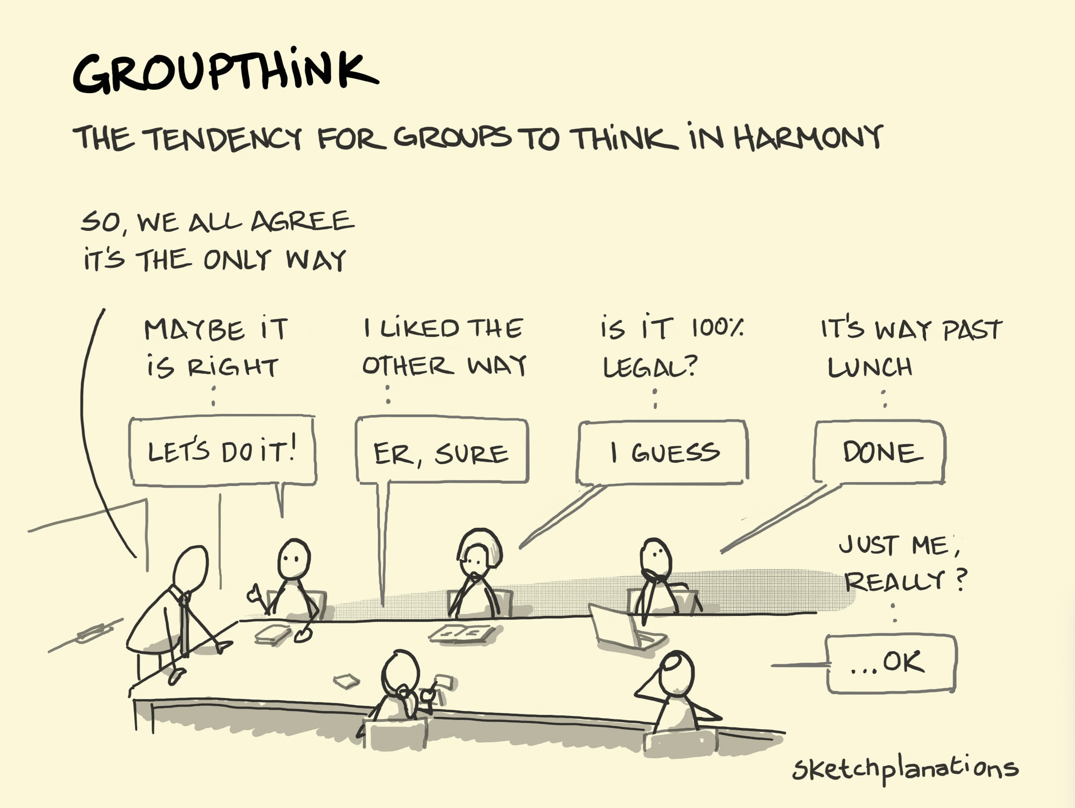 Sketchplanations - Groupthink cognitive biases