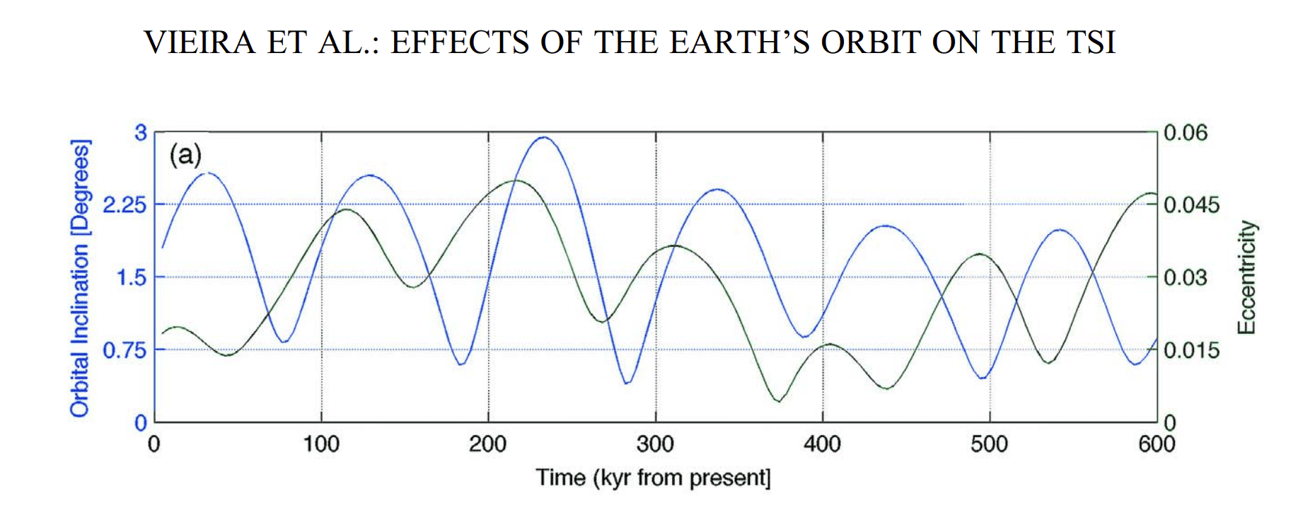 Holistic Universe Model – Inclination precession