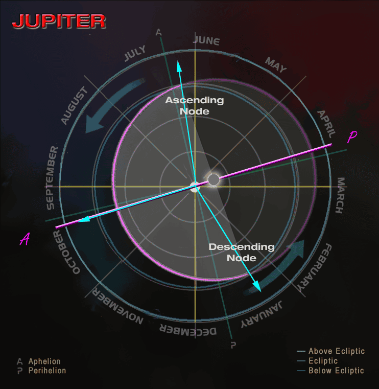 Holistic Universe Model Jupiter