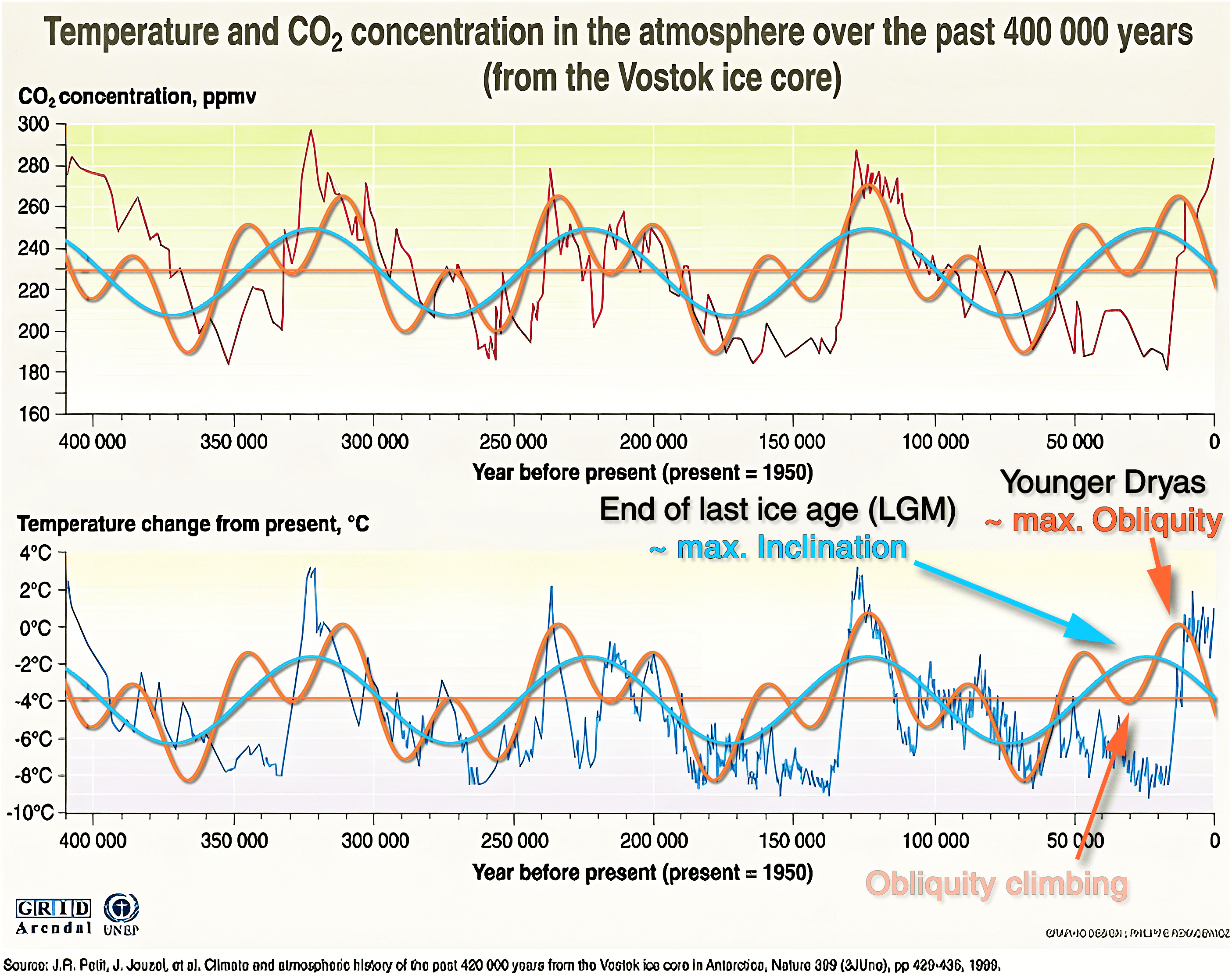 Holistic Universe Model Temperature cycle