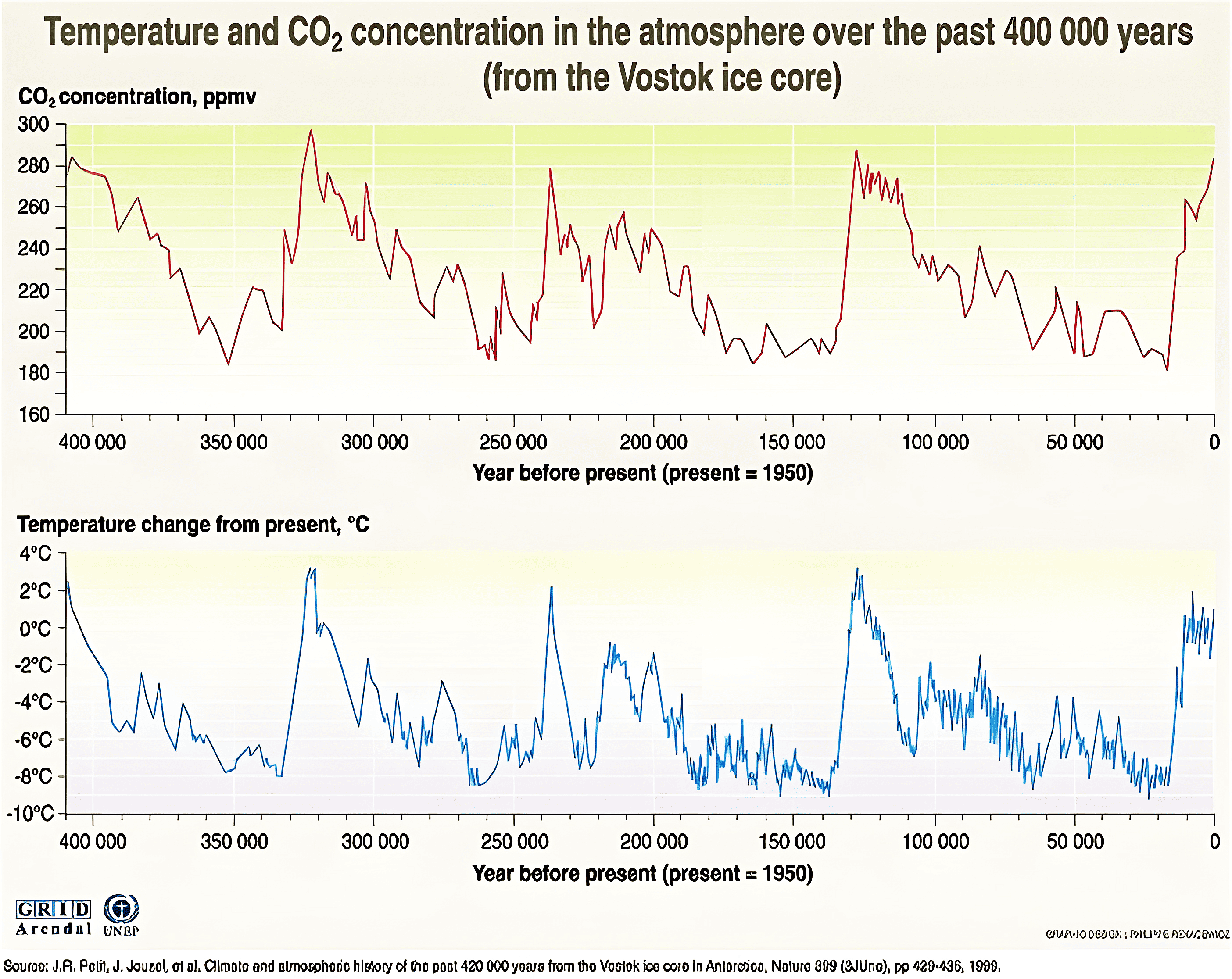  Temperature cycle