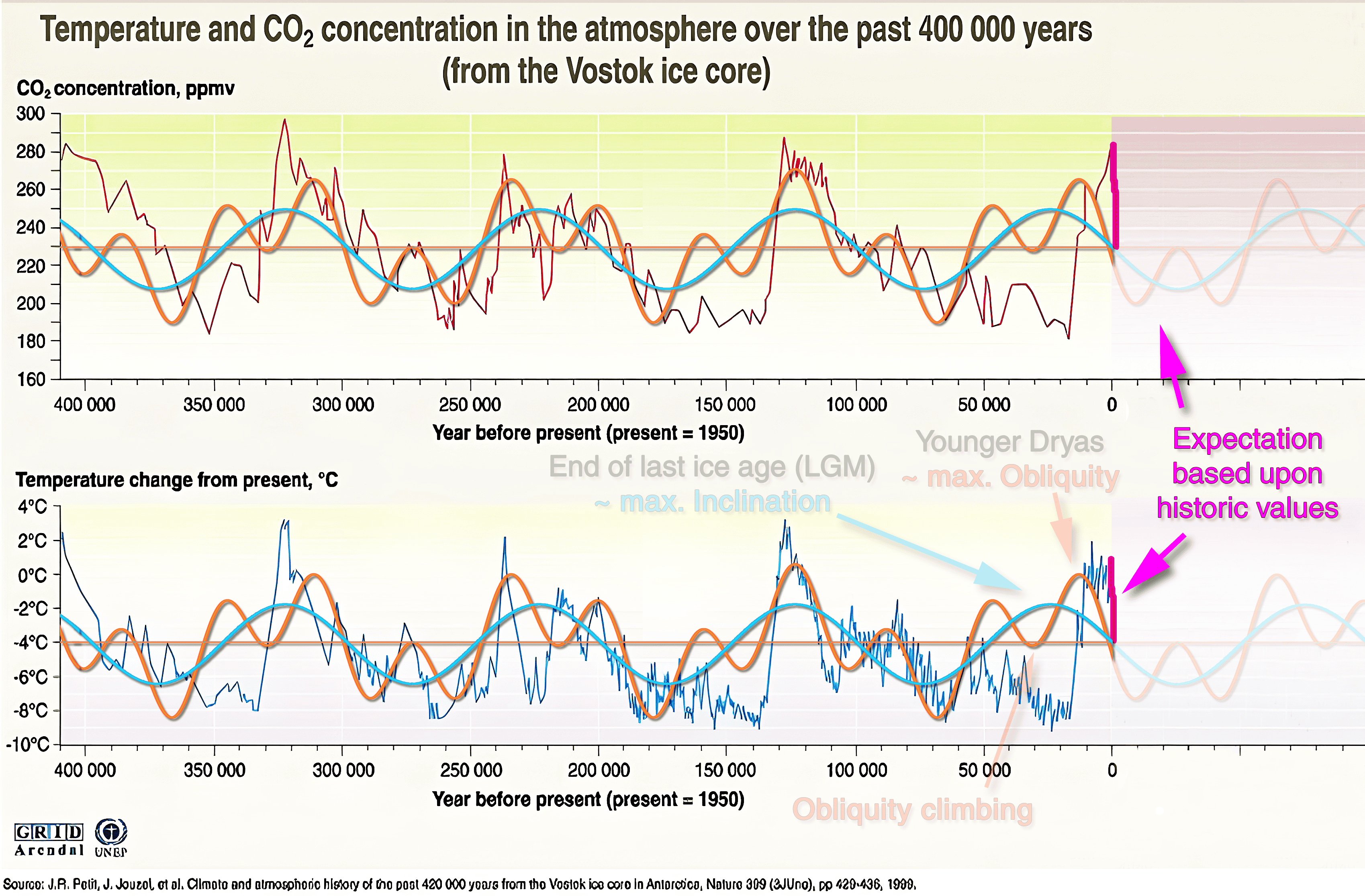 Holistic Universe Model – Expected temperature